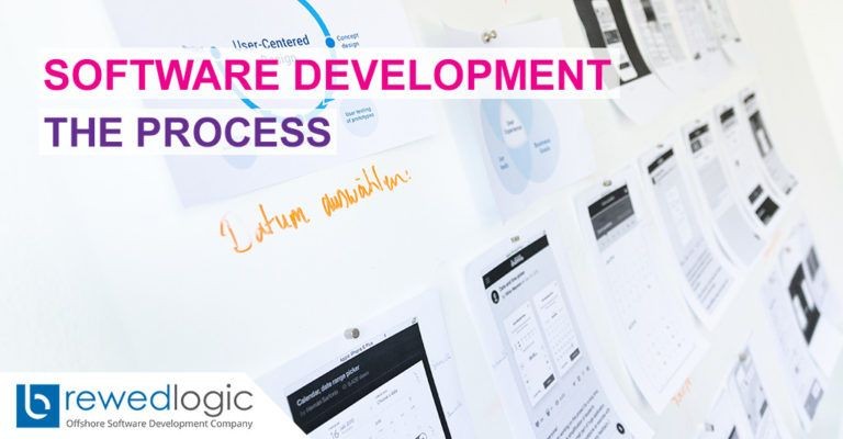 Software Application Development: The Process